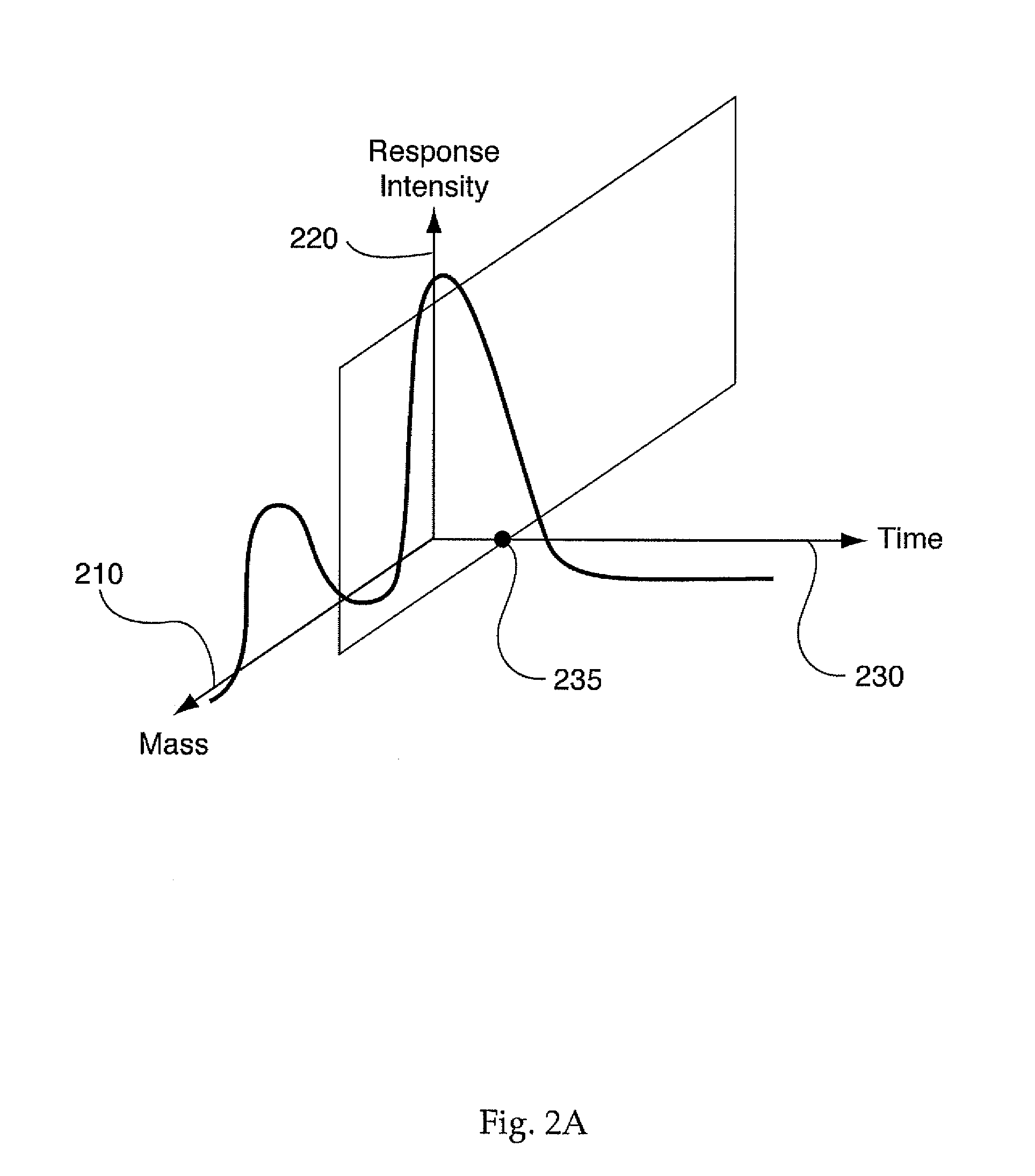 System, method, and computer program product using a database in a computing system to compile and compare metabolomic data obtained from a plurality of samples