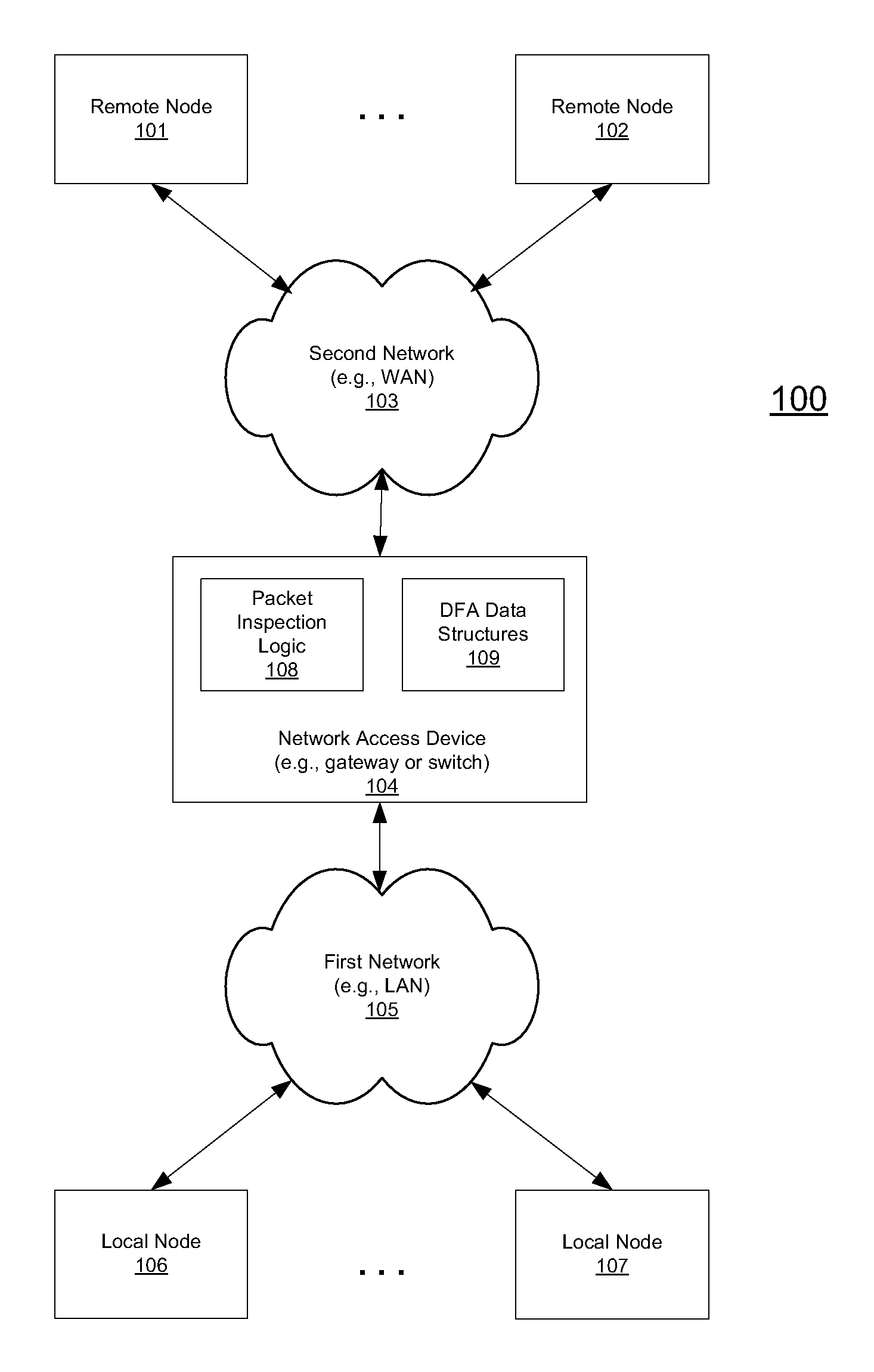 Data pattern analysis using optimized deterministic finite automaton