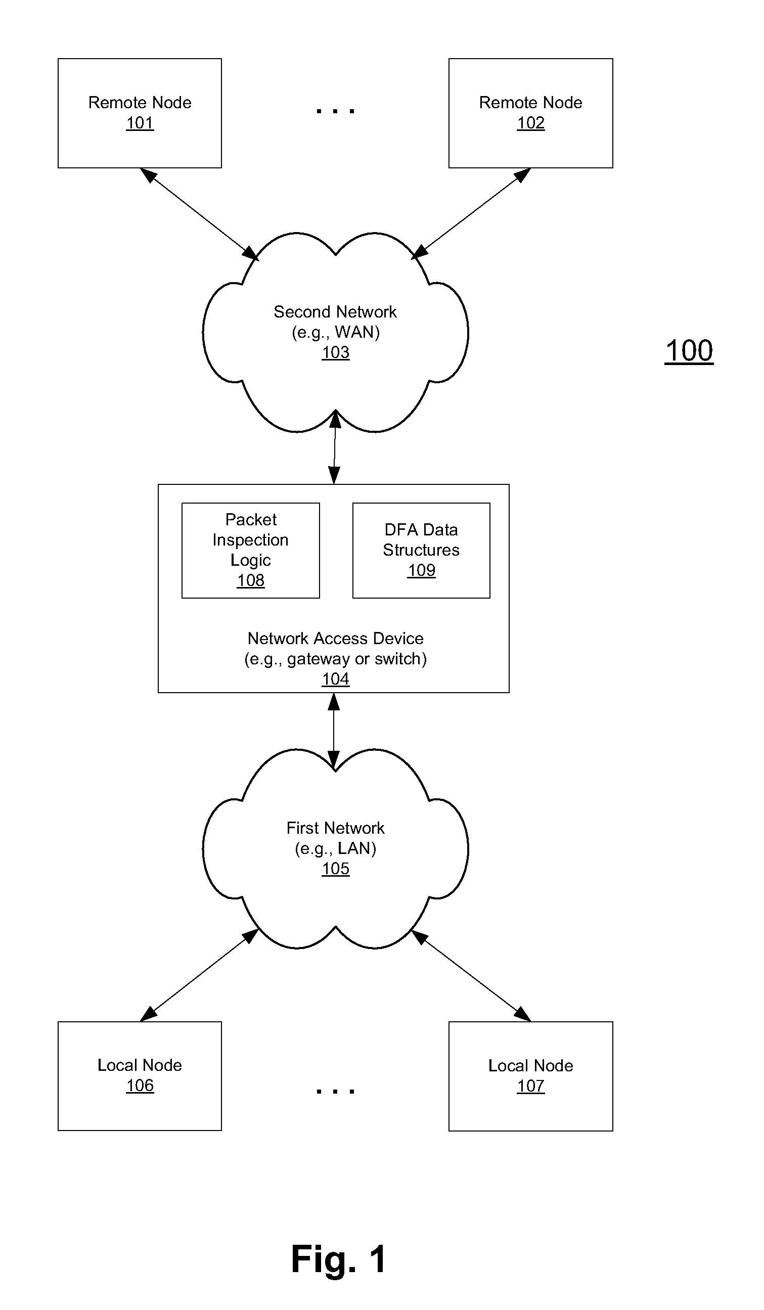 Data pattern analysis using optimized deterministic finite automaton