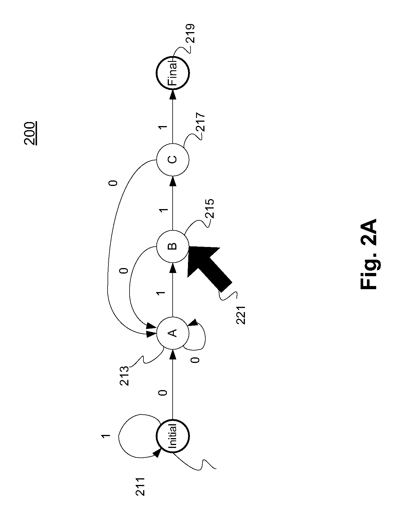 Data pattern analysis using optimized deterministic finite automaton