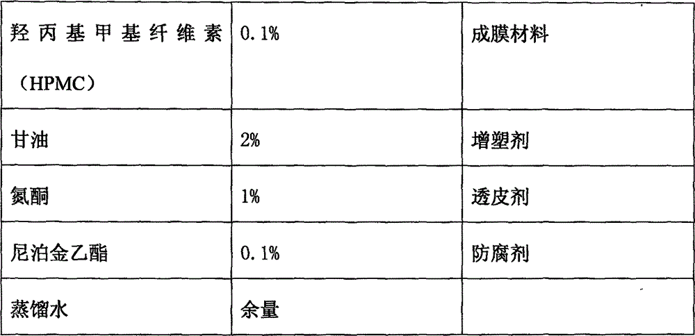 Abelmoschus manihot gum and bletilla hyacinthine gum film spraying agent and preparation method thereof