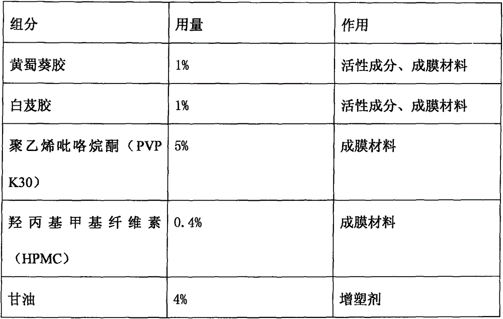 Abelmoschus manihot gum and bletilla hyacinthine gum film spraying agent and preparation method thereof