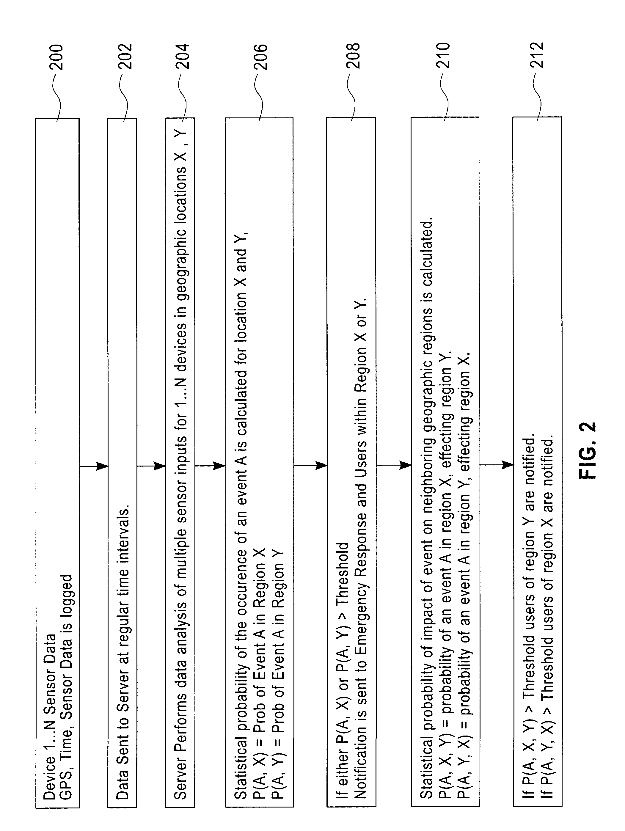 Method for environmental sensing