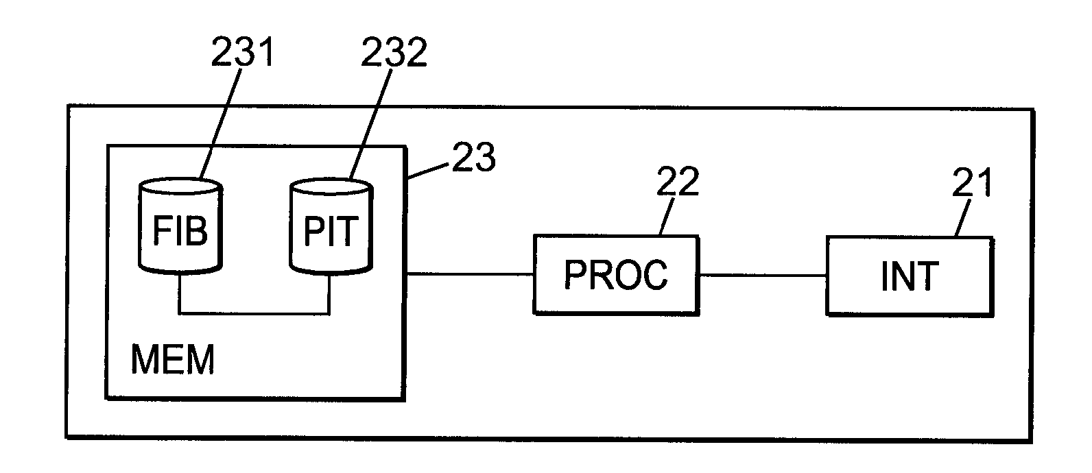 Content Centric M2M System