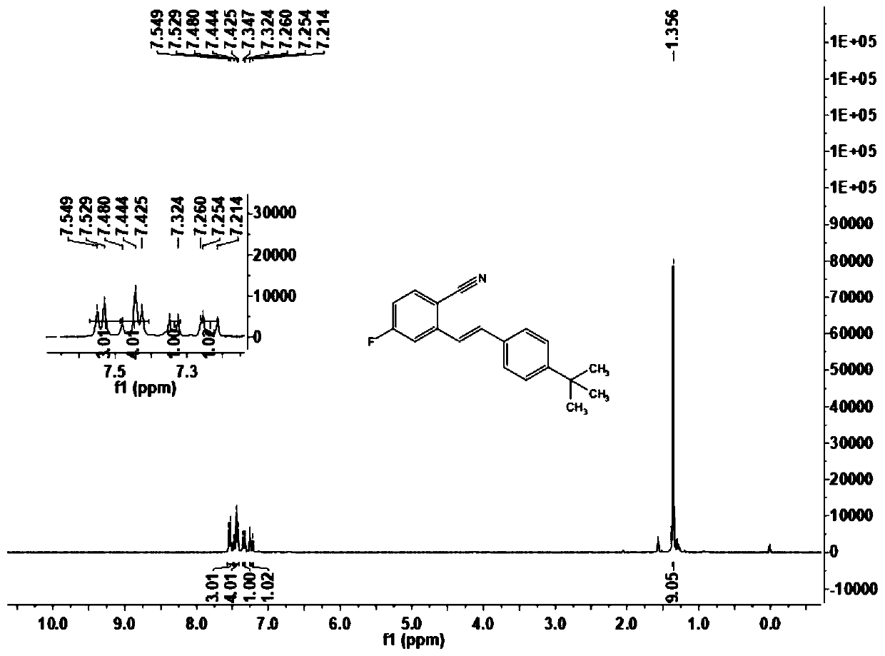 O-alkenyl aromatic nitrile compound and preparation method thereof