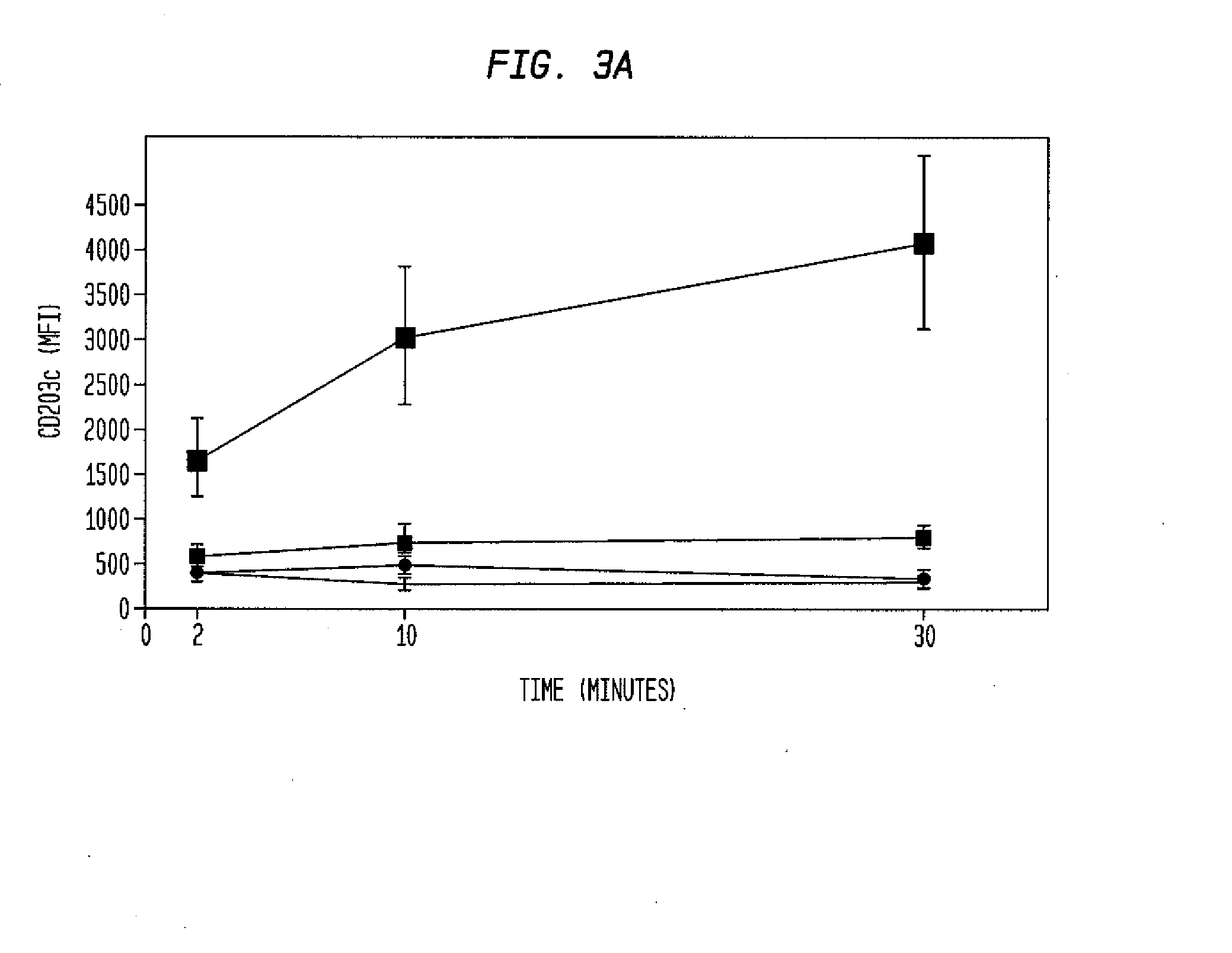 Methods and assays for detecting and quantifying pure subpopulations of white blood cells in immune system disorders