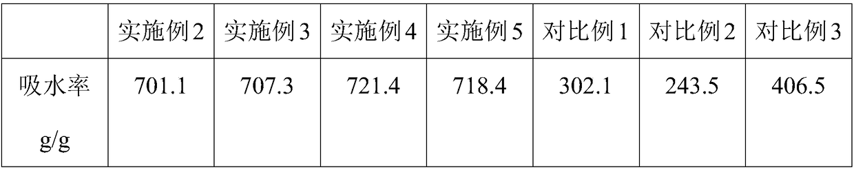 Culture medium of needle mushrooms and preparation method thereof