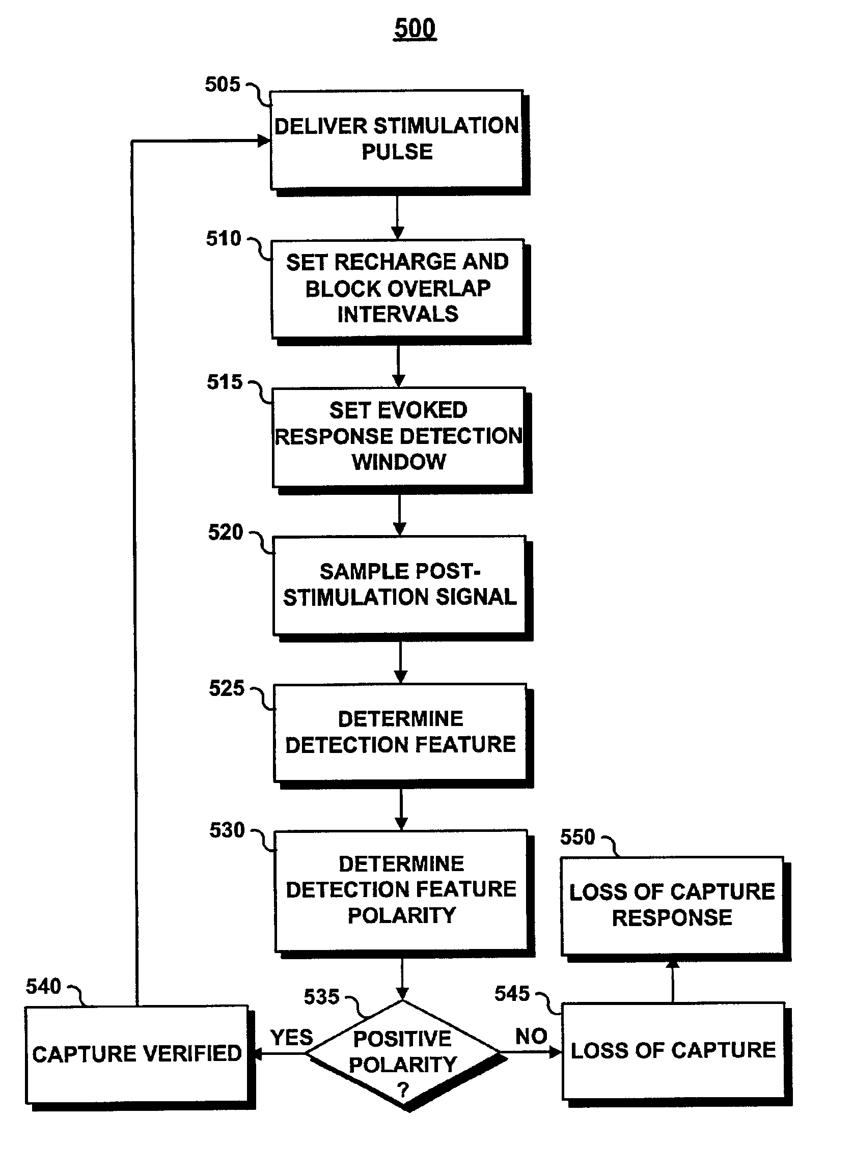 Method and apparatus for automatic capture verification using polarity discrimination of evoked response