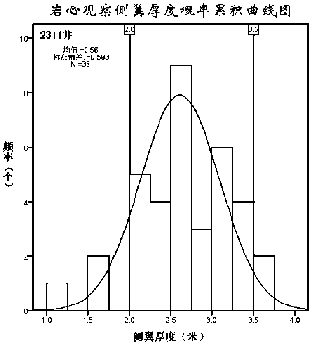 Method and device for quantitatively distinguishing massive sandstone in the main body of facies-controlled sand body structure