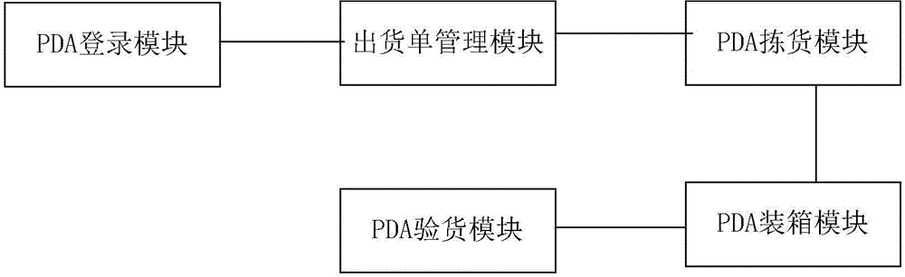 Ex-warehouse optimizing engine system and optimizing method thereof