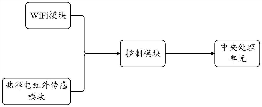 Method and device for improving camera wake-up accuracy and readable storage medium