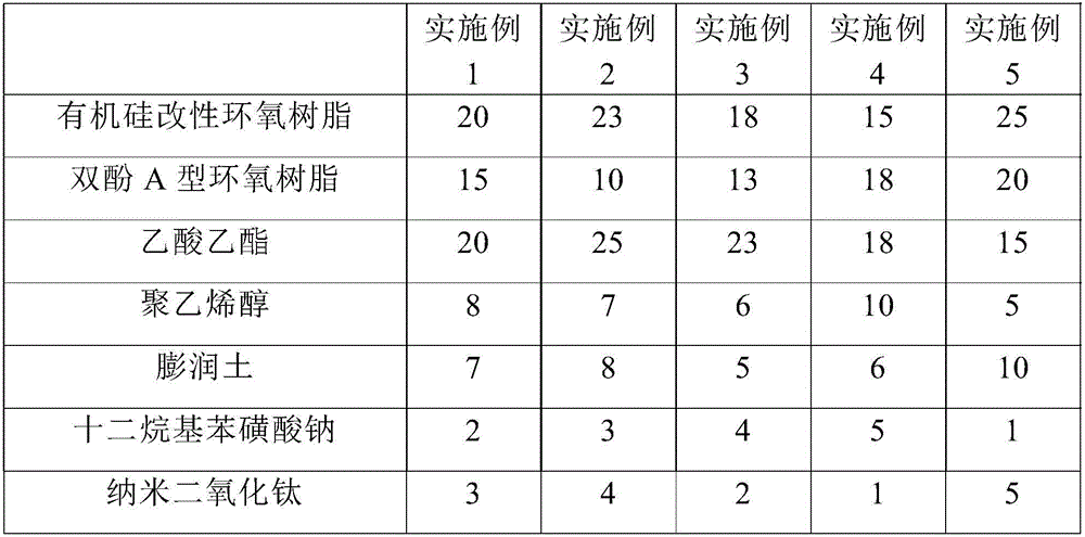 Environment-friendly waterproof antibacterial coating and preparation method thereof