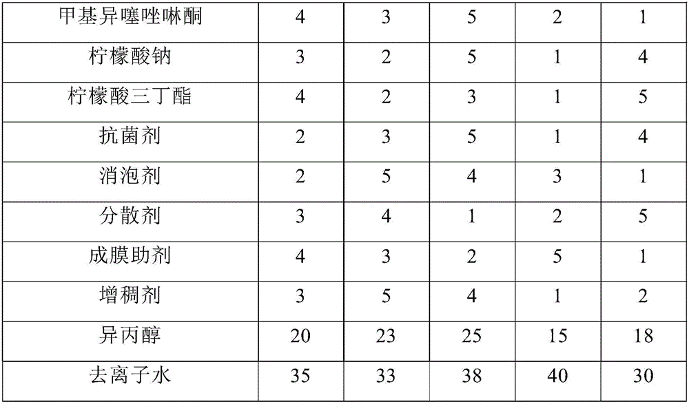 Environment-friendly waterproof antibacterial coating and preparation method thereof