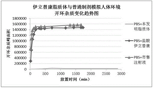 A long-circulation irinotecan liposome composition and preparation method thereof