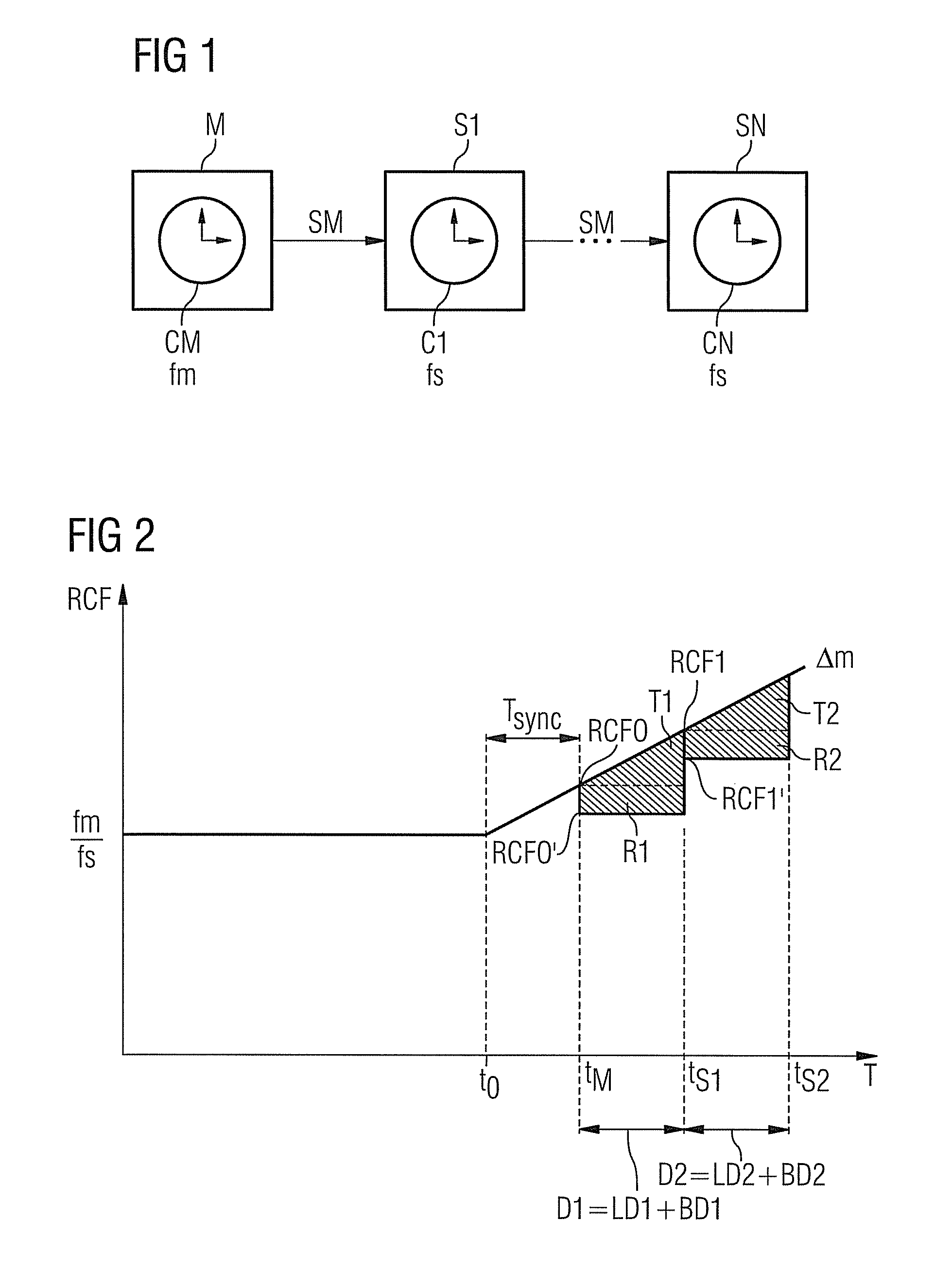 Method for transmitting synchronization messages in a communication network