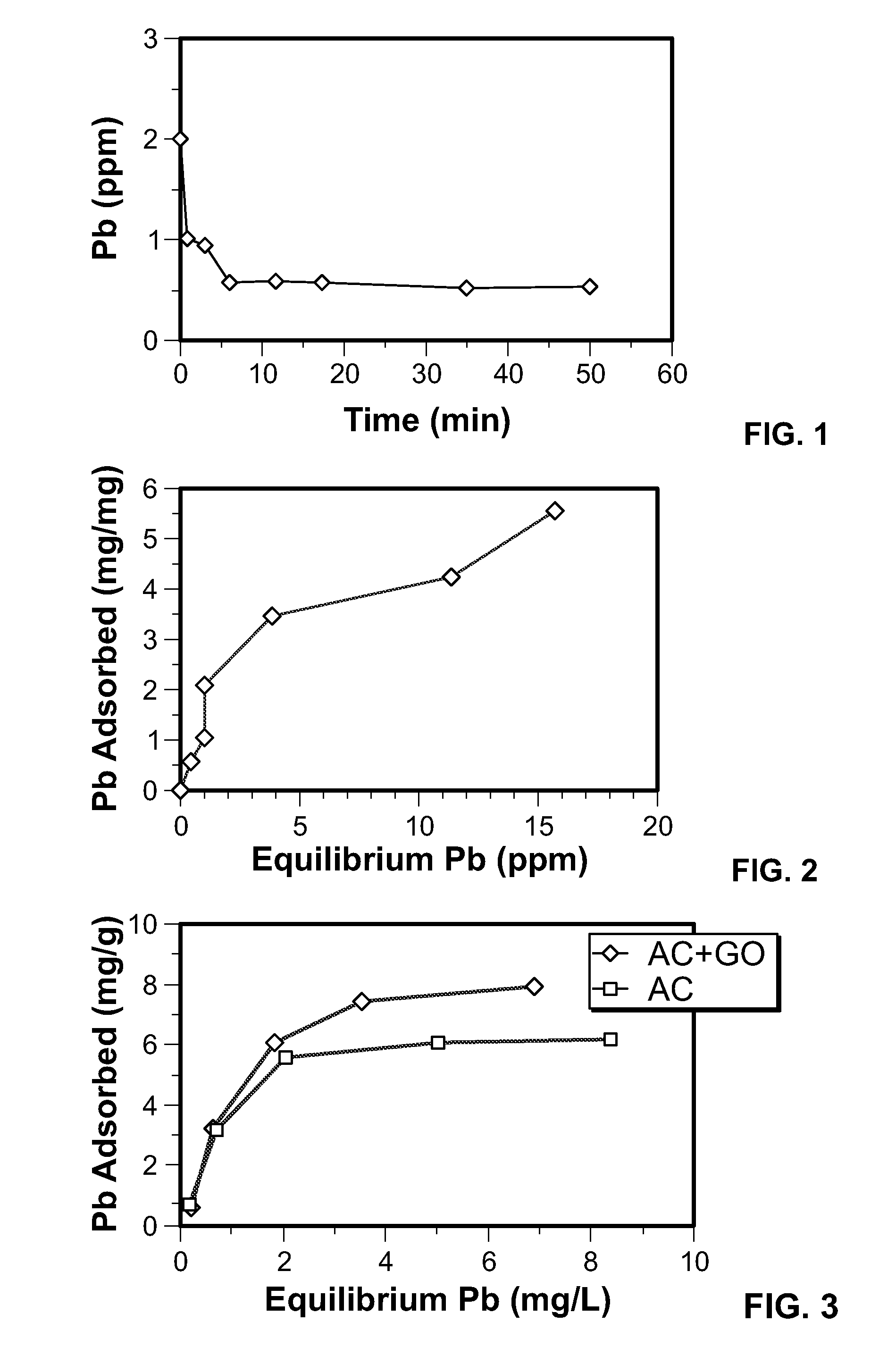 Graphene oxide-modified materials for water treatment