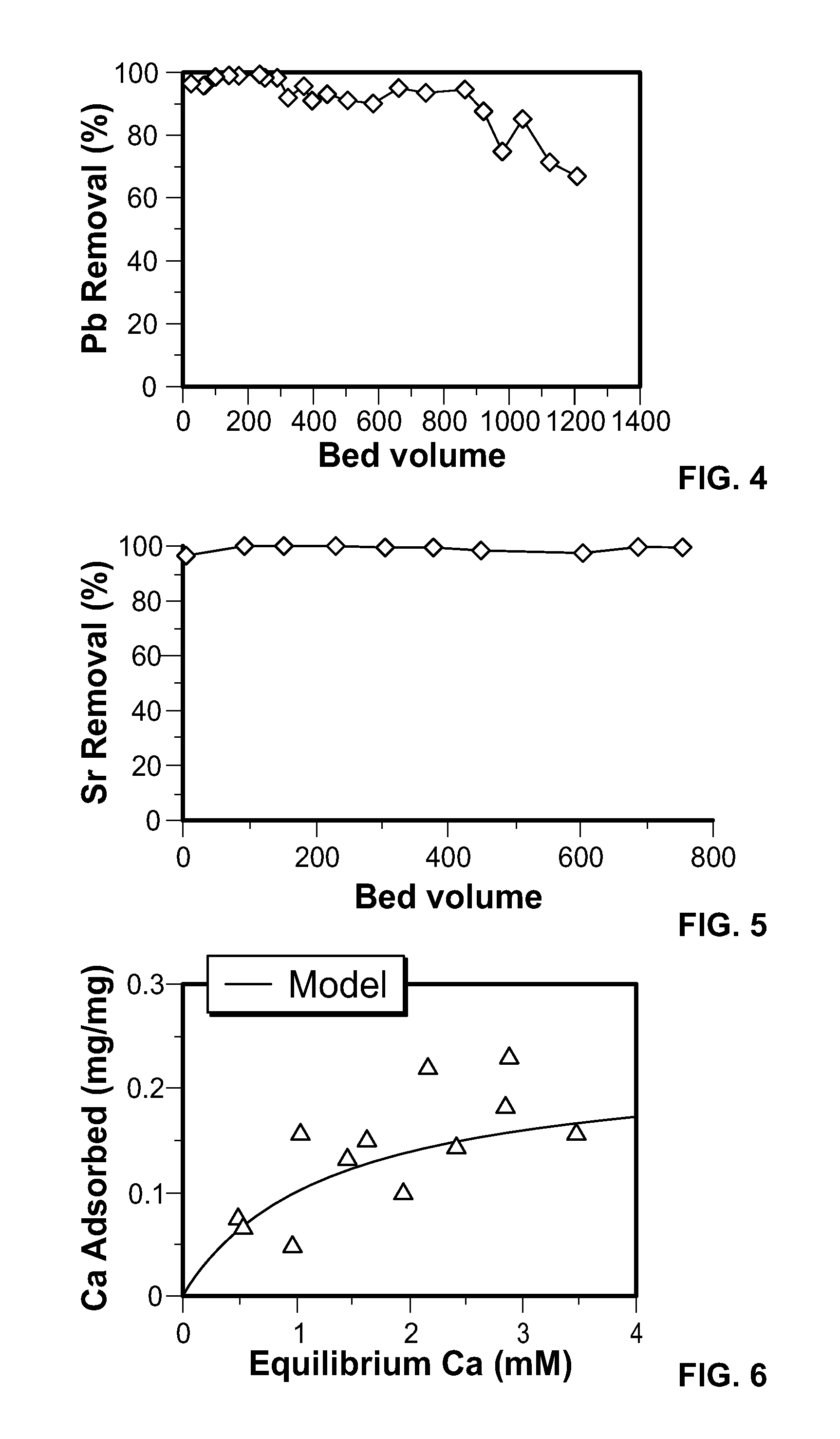 Graphene oxide-modified materials for water treatment