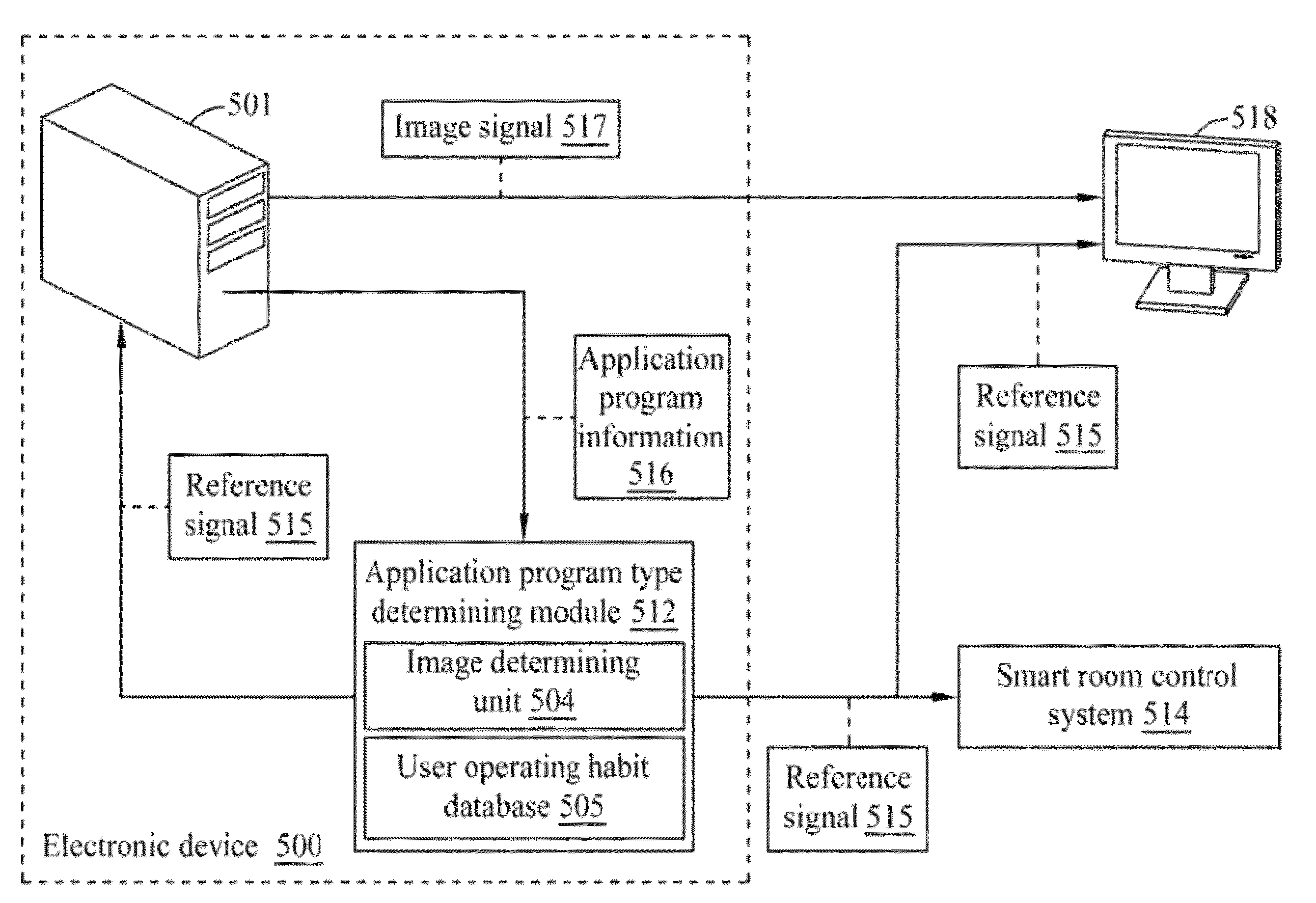 Eletronic device, display device, and method of controlling audio/video output of an electronic device