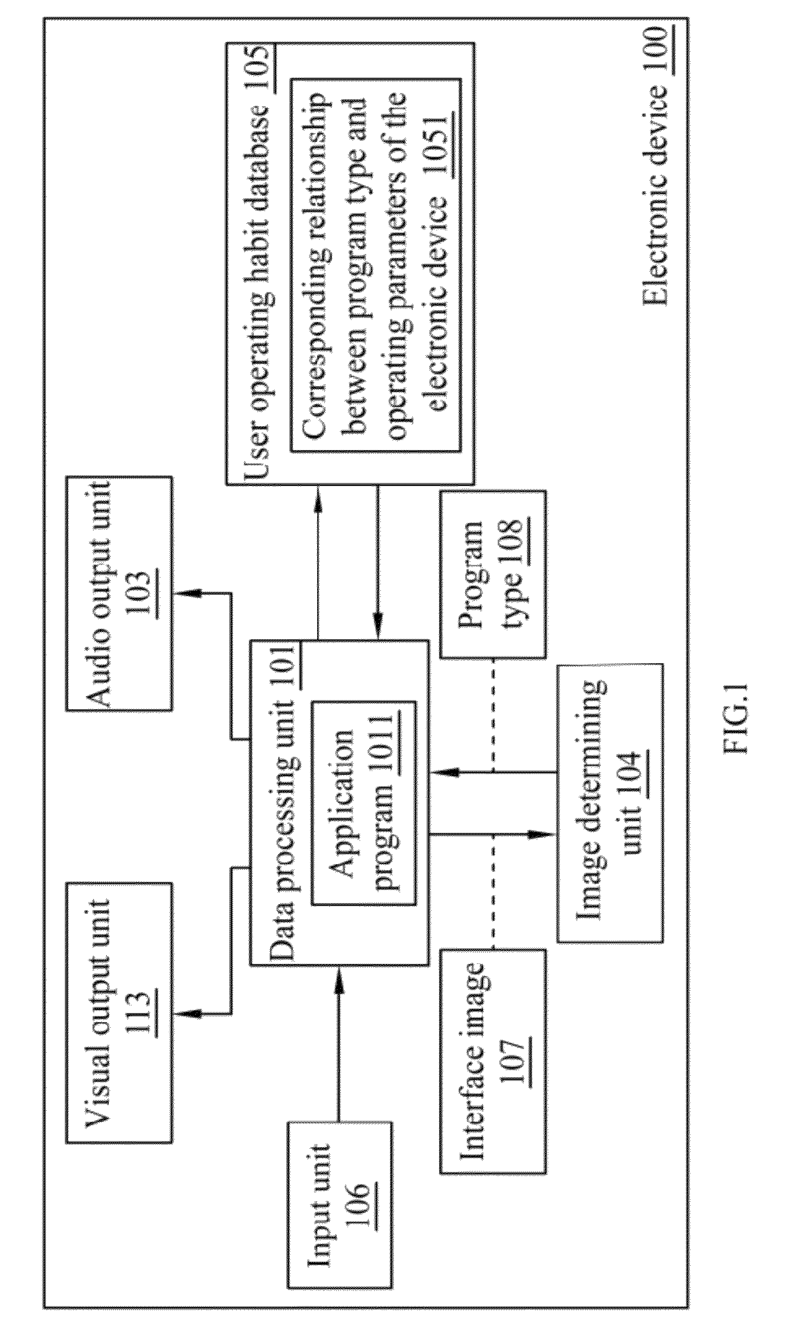 Eletronic device, display device, and method of controlling audio/video output of an electronic device