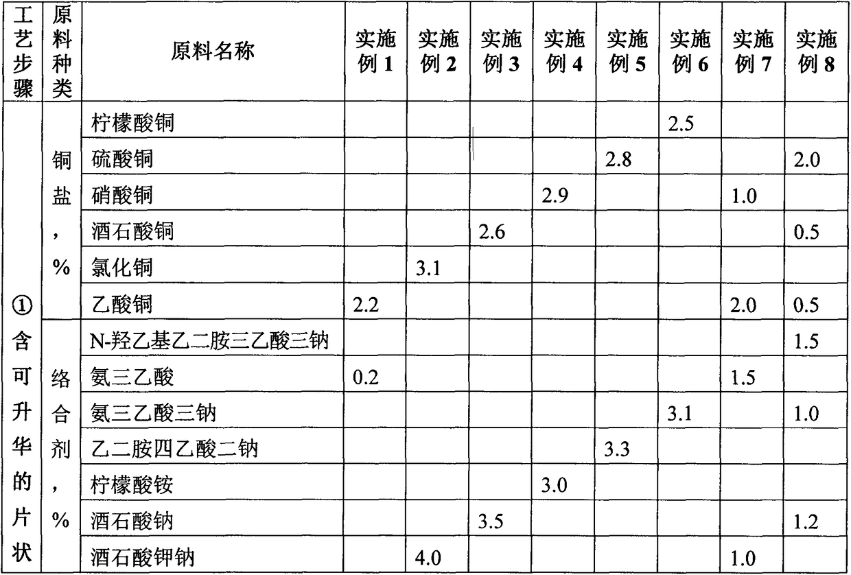 Method for preparing flaky copper powder