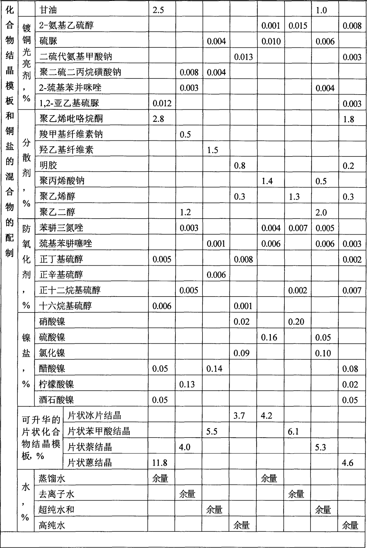 Method for preparing flaky copper powder