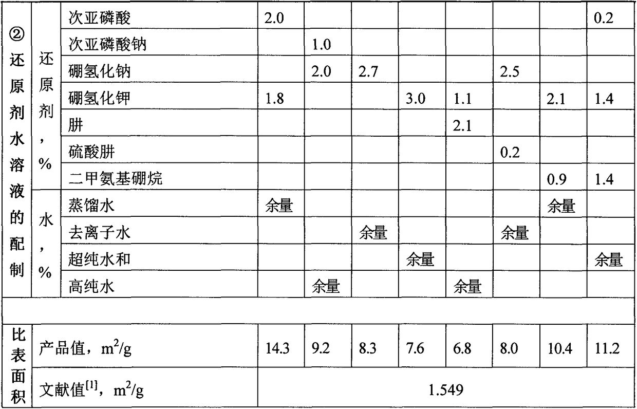 Method for preparing flaky copper powder