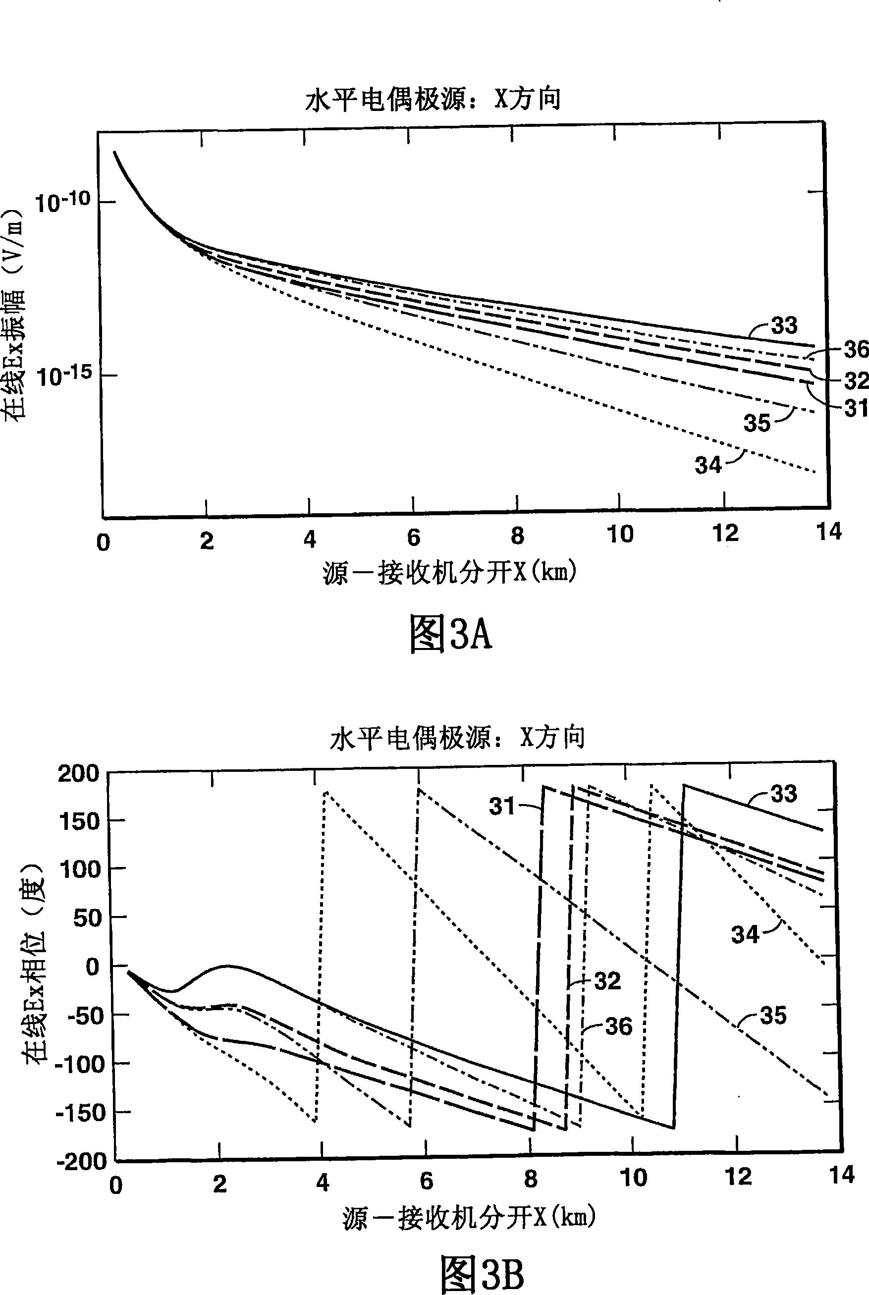 Method for determining earth vertical electrical anisotropy in marine electromagnetic surveys