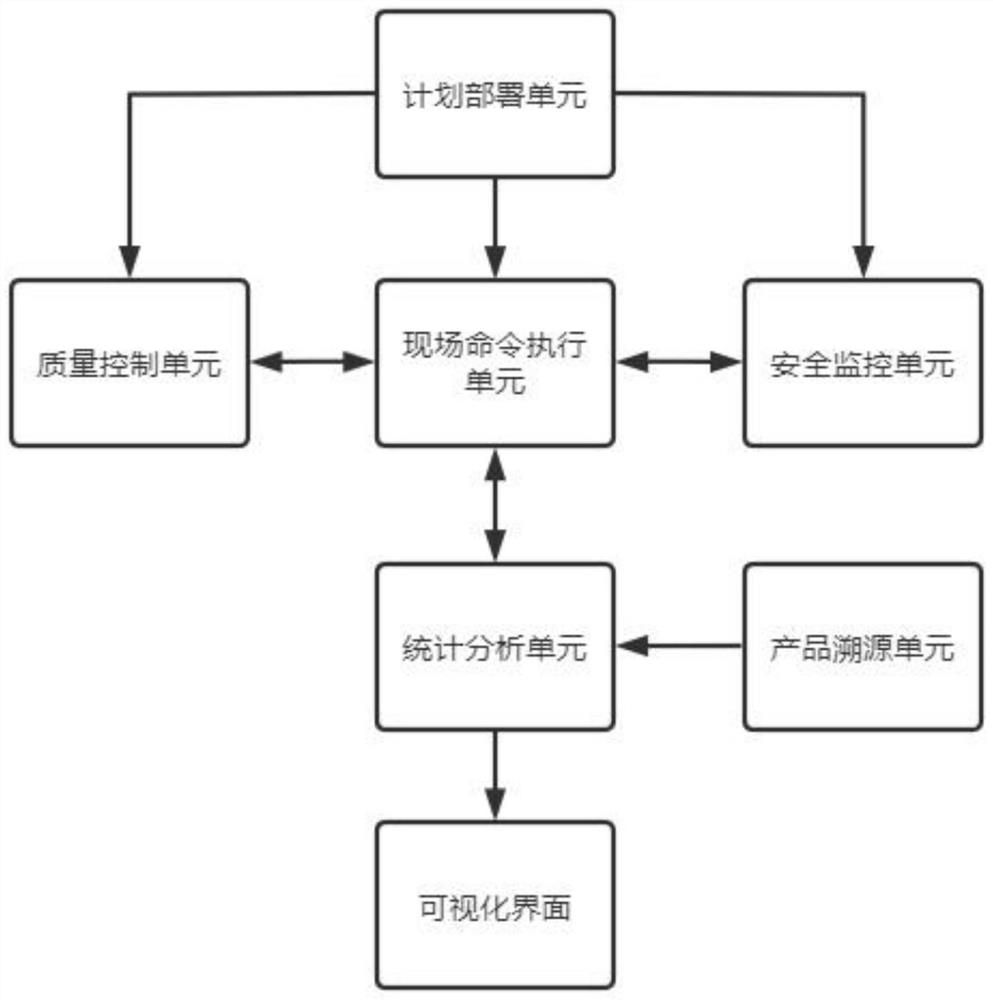 Digital intelligent workshop lightweight MES management system