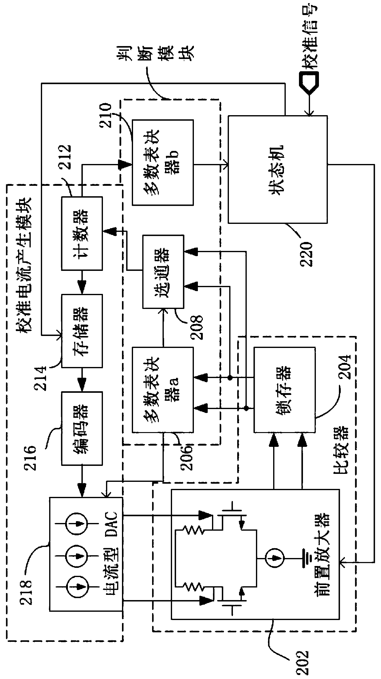 Comparator offset voltage calibration circuit and method