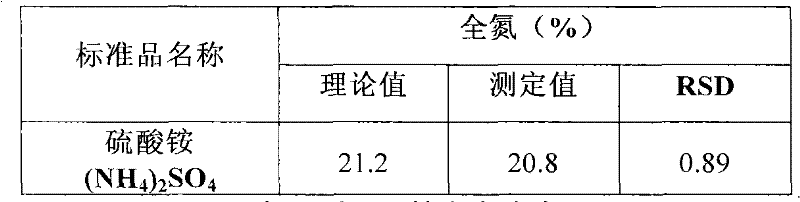 Method for measuring contents of total nitrogen and total phosphorus contained in seawater substrate sludge by adopting combined digestion