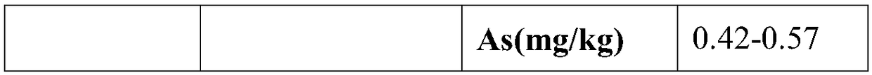 Remediation agent for cadmium contaminated soil and soil remediation method