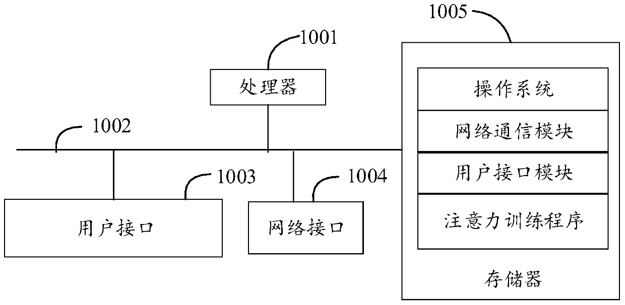 Attention training method, device and computer-readable storage medium