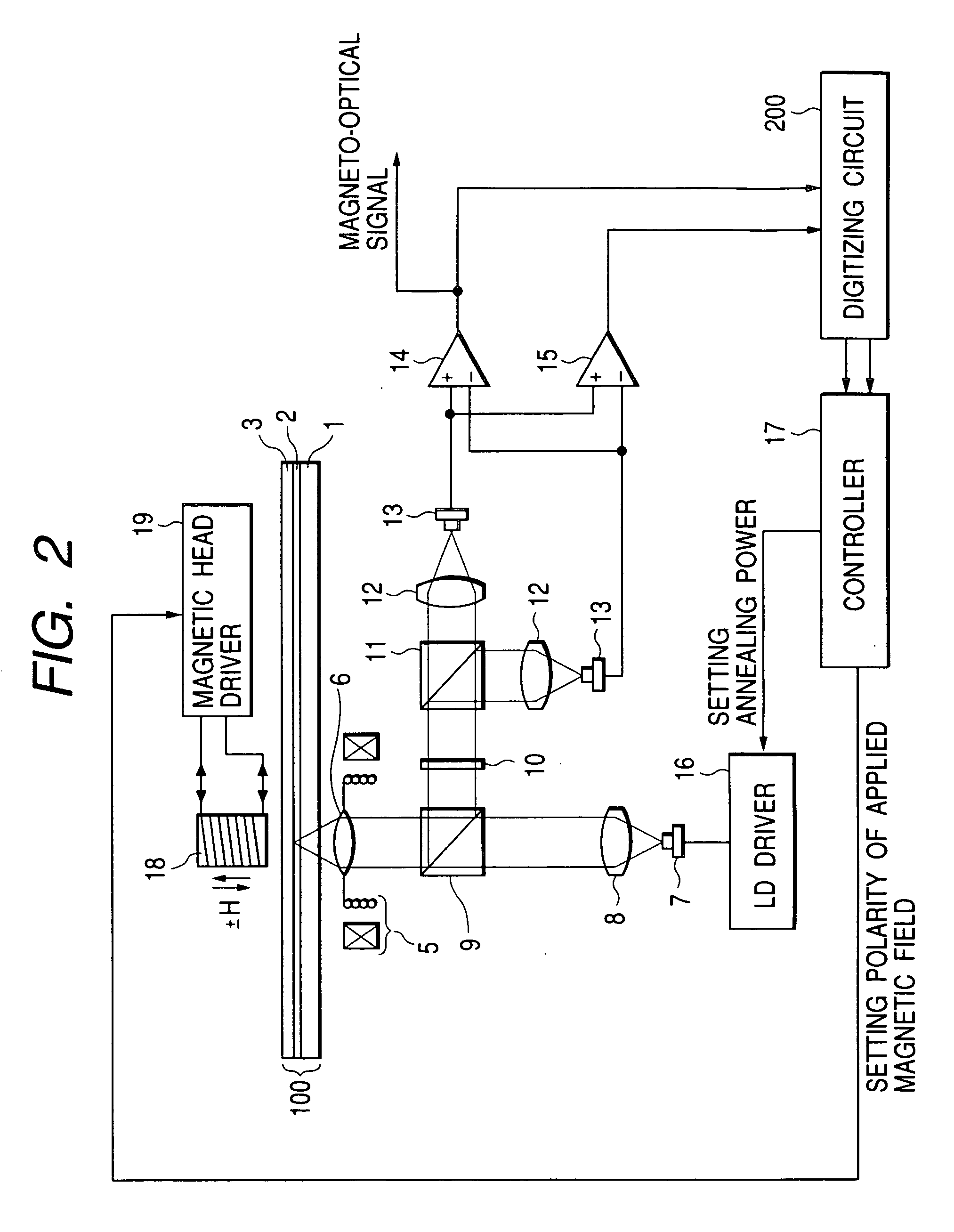 Method for annealing domain wall displacement type magneto-optical disc and magneto-optical disc