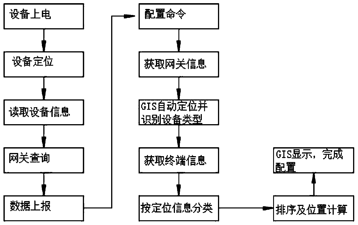 Illumination control device active on-line system and method