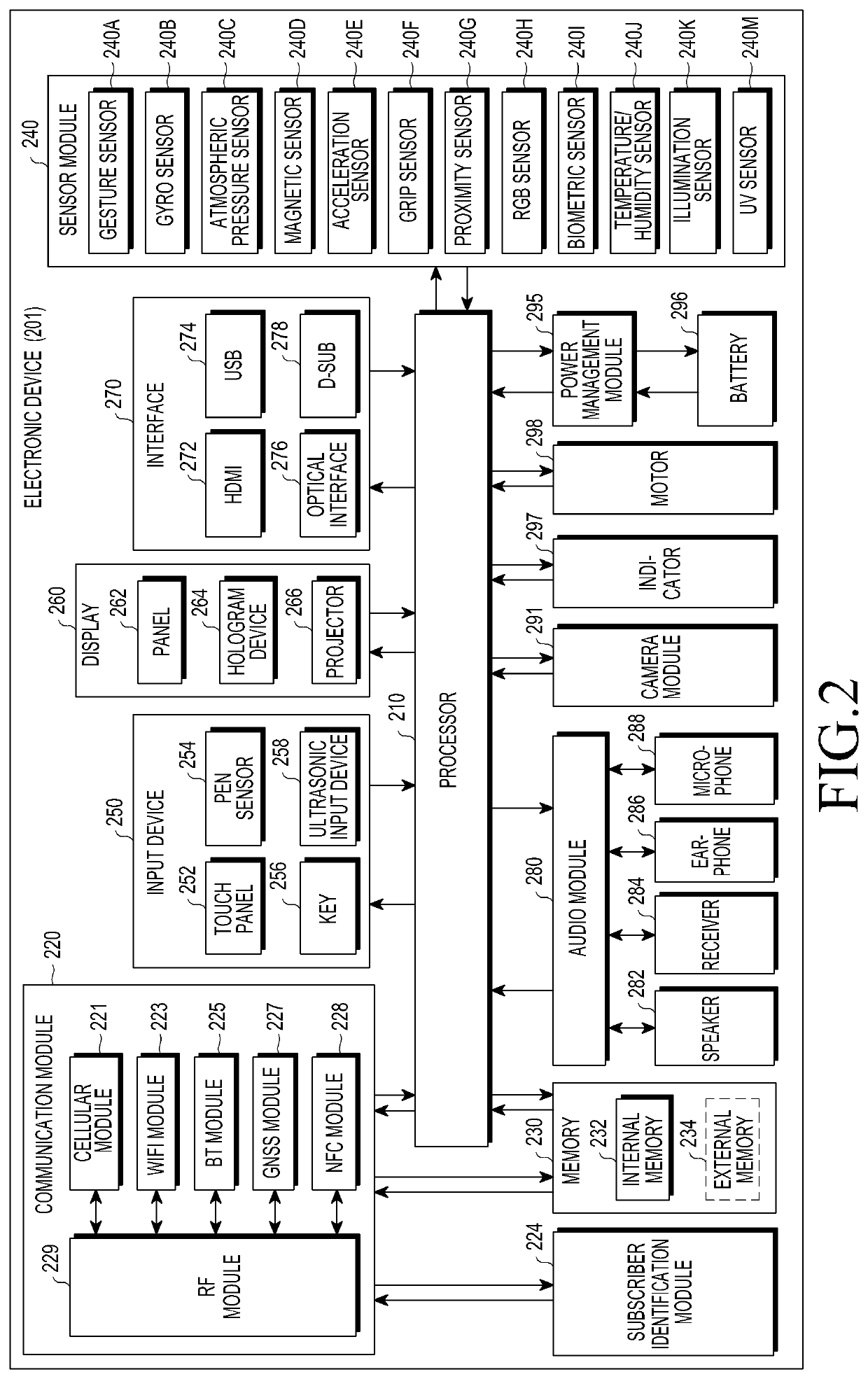 Electronic device and application sharing method thereof