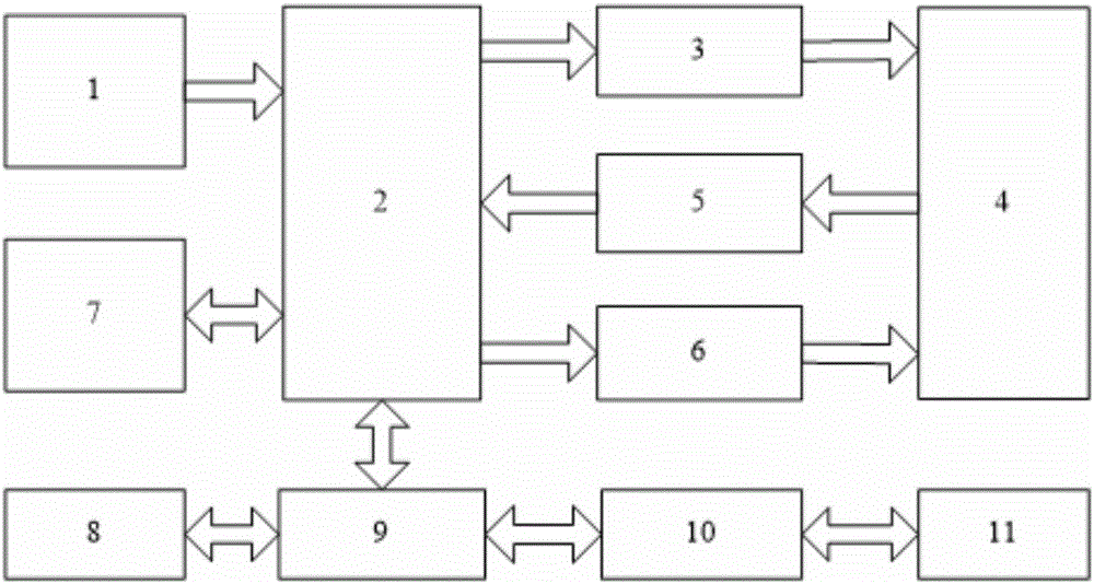 Portable potentiostat application platform based on vitamin B detection