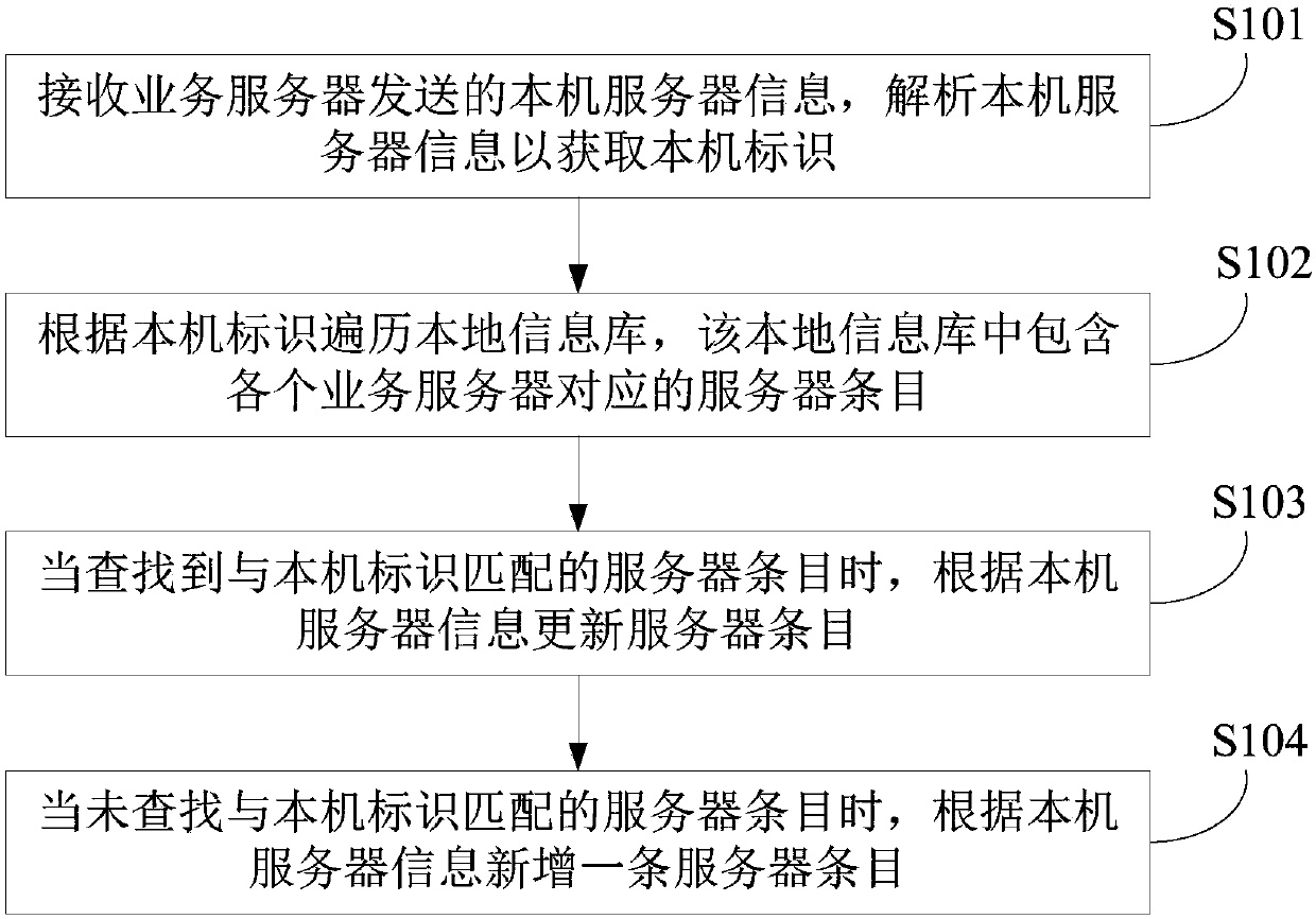 Server information updating method, apparatus and system, and electronic device