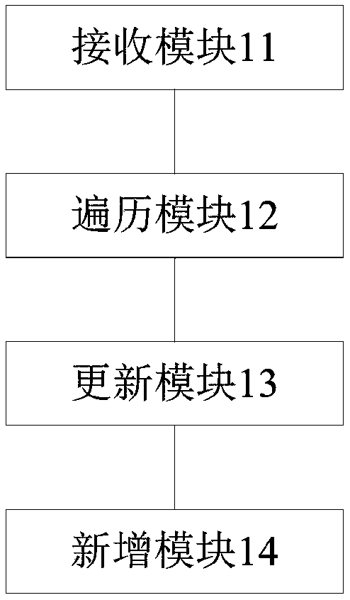 Server information updating method, apparatus and system, and electronic device