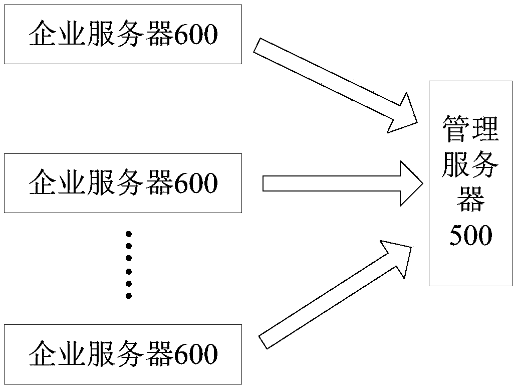 Server information updating method, apparatus and system, and electronic device