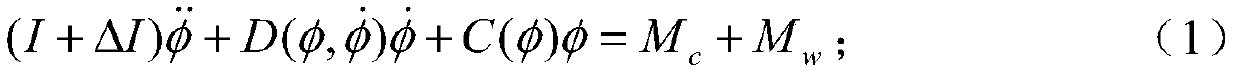 A sliding mode control method for ship fin stabilizer based on disturbance observer