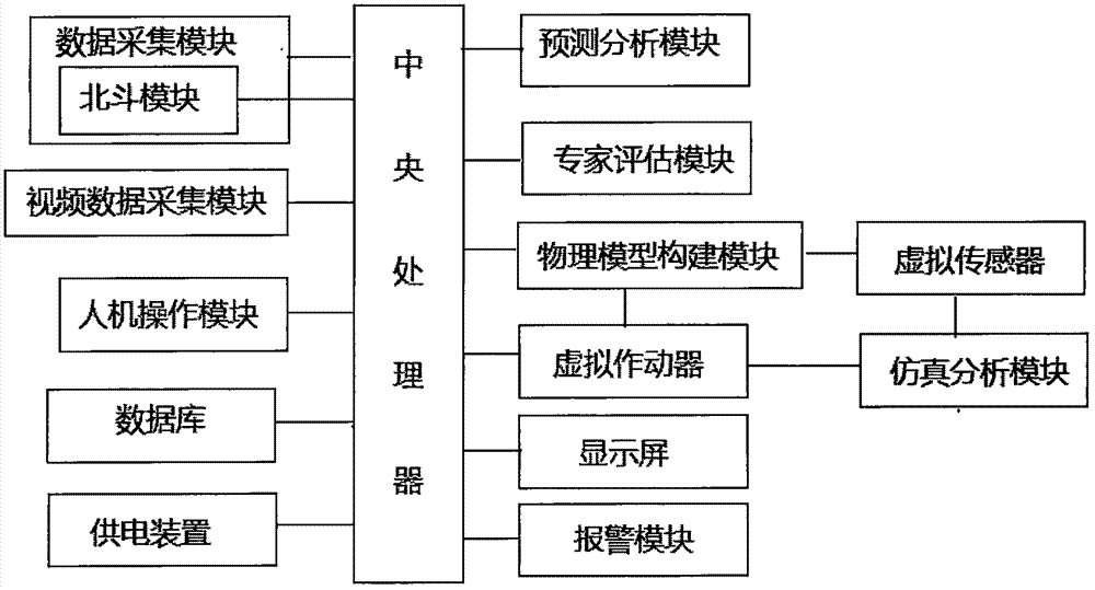 Civil engineering foundation pit construction monitoring system and monitoring method