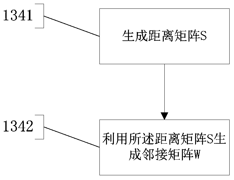 Automatic industry classification method and system