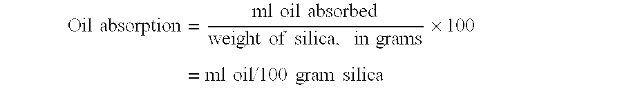 Method for making precipitated silica compositions and products thereof