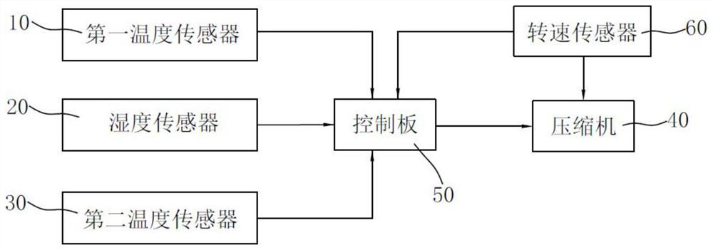 Frequency conversion refrigerator and control method of frequency conversion refrigerator