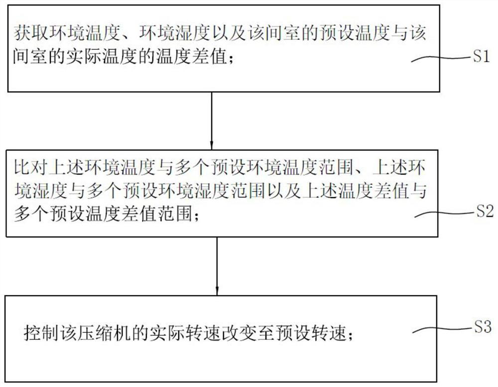 Frequency conversion refrigerator and control method of frequency conversion refrigerator