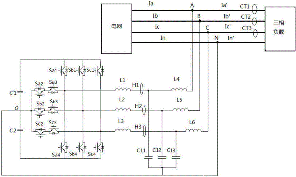 Control device and method for three-phase unbalance and reactive power compensation