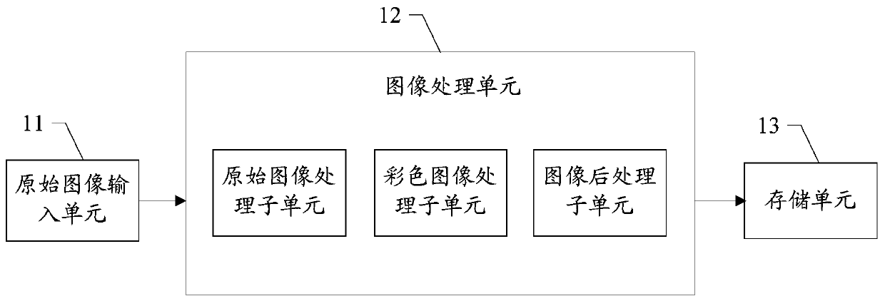 Low-bit-width HDR image generation method and device, storage medium and terminal