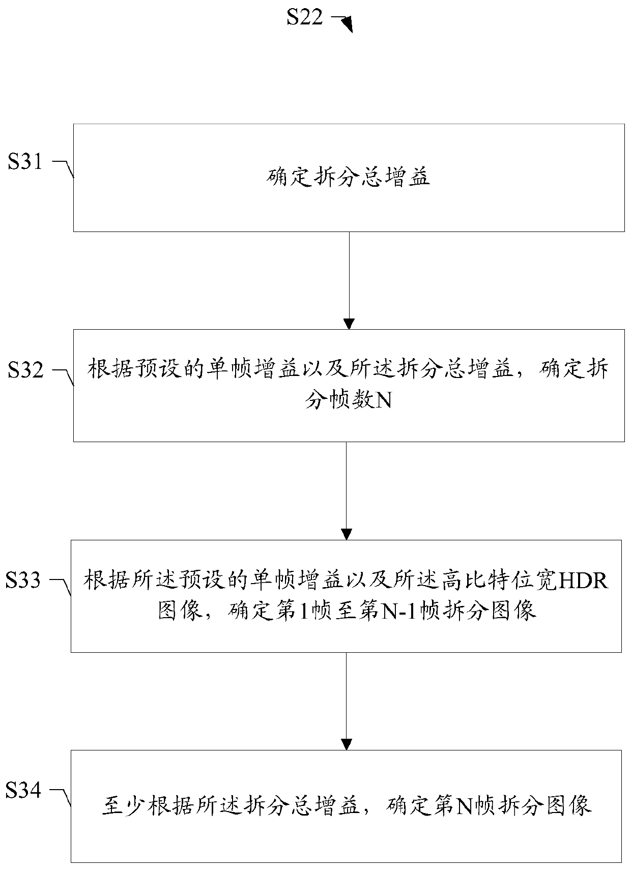 Low-bit-width HDR image generation method and device, storage medium and terminal