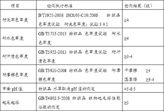 A kind of modified cellulose fiber dyeing process