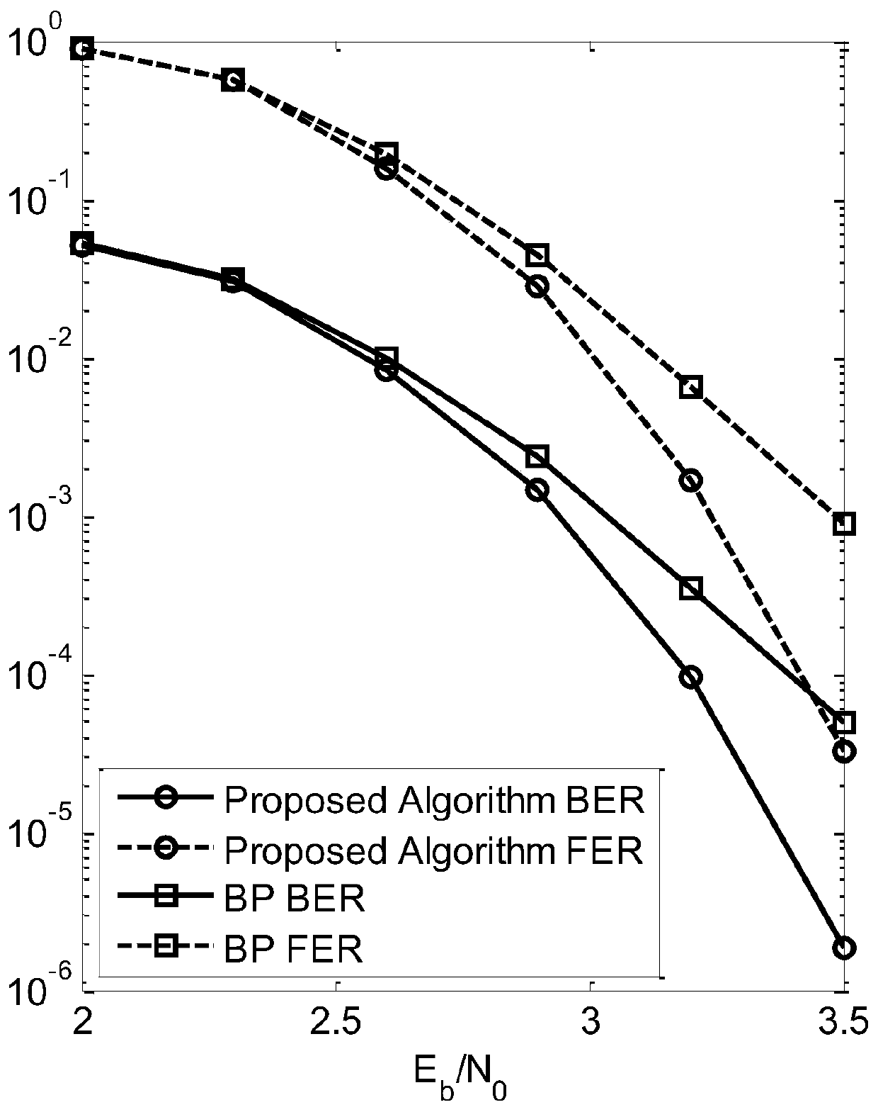 Correction confidence propagation method and device based on set destruction